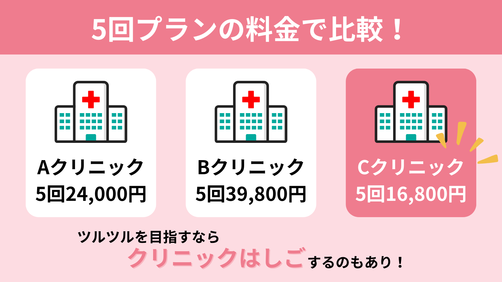 ヒゲの医療脱毛クリニックの選び方1