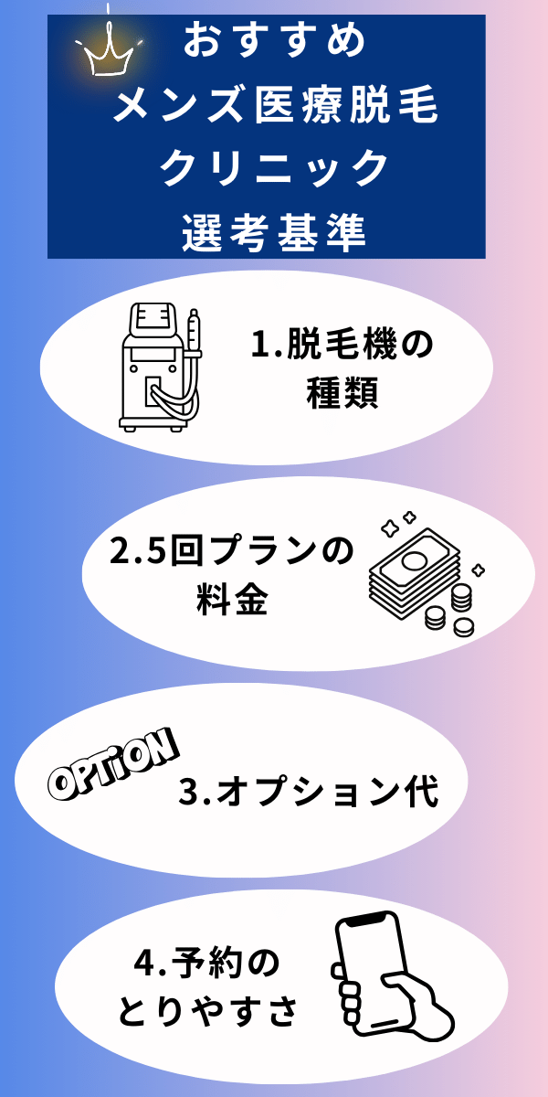 おすすめメンズ医療脱毛クリニックの選考基準