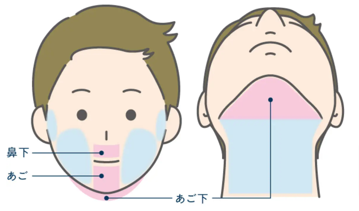 メンズじぶんクリニックのヒゲ脱毛