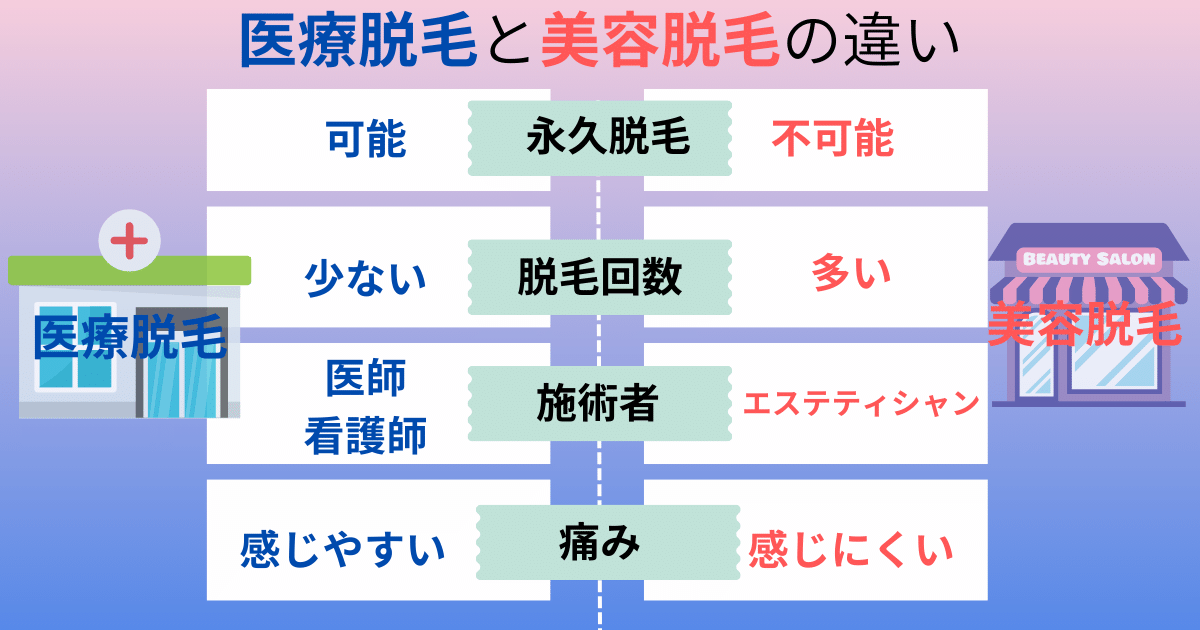 医療脱毛と美容脱毛の違い