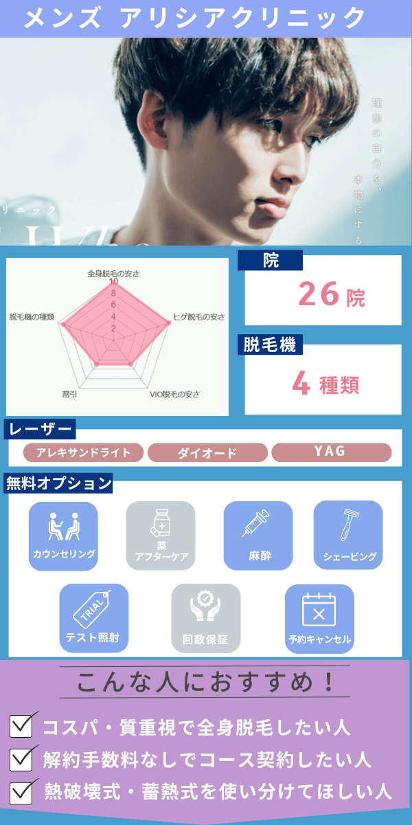 メンズアリシアクリニックの紹介