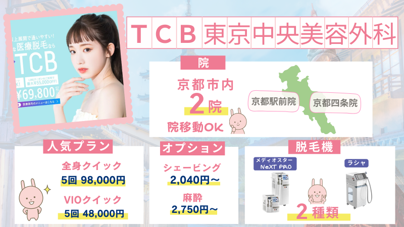 京都のTCB