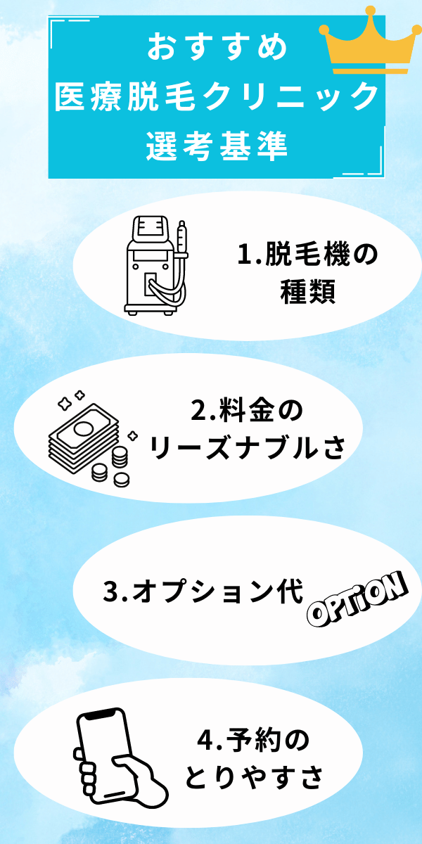 おすすめ医療脱毛クリニックの選考基準