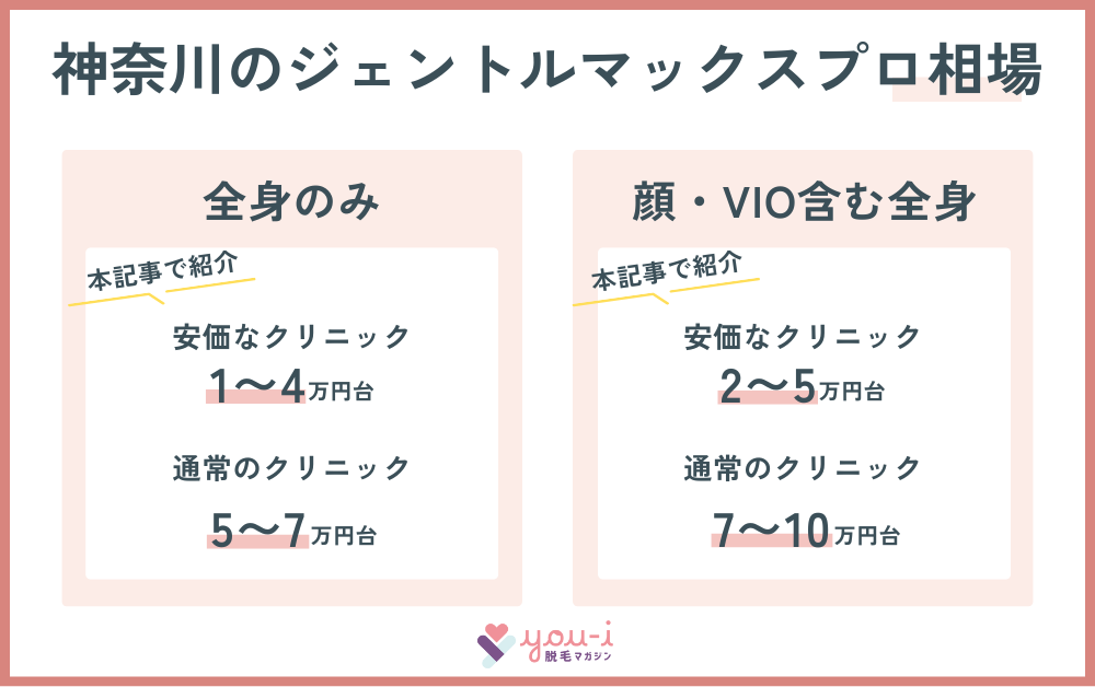 神奈川のジェントルマックスプロ脱毛の相場